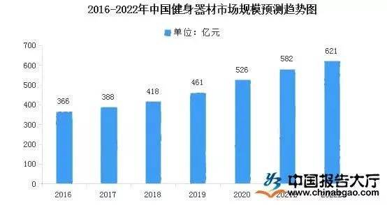 跑步日记发布新品B500动感单车进一步深化居家健身生态链(图2)